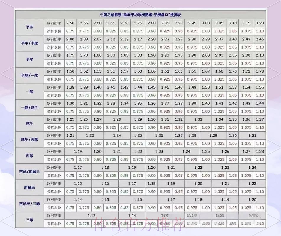 最新世界杯盘口排行平台推荐