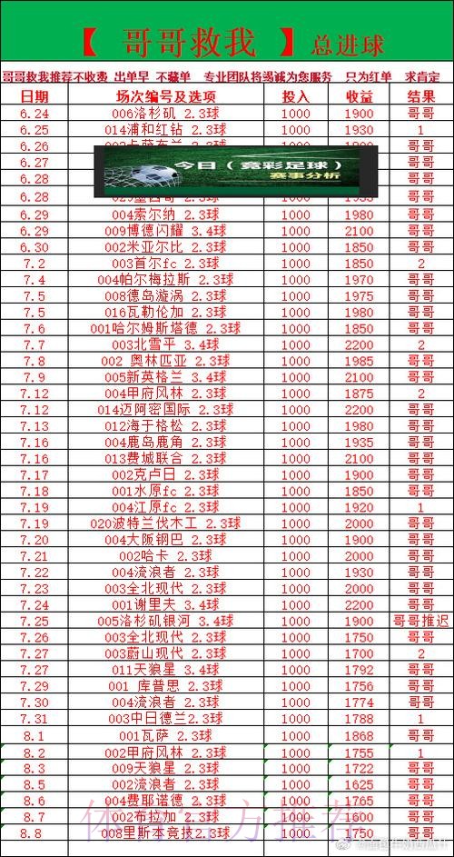 世界杯热门买球推荐分析