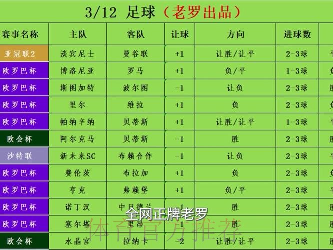 世界杯热门买球推荐分析