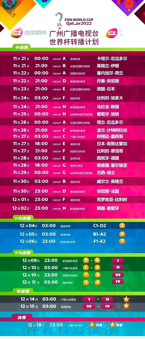 高清直播世界杯赛事频道汇总 高清直播世界杯赛事频道汇总