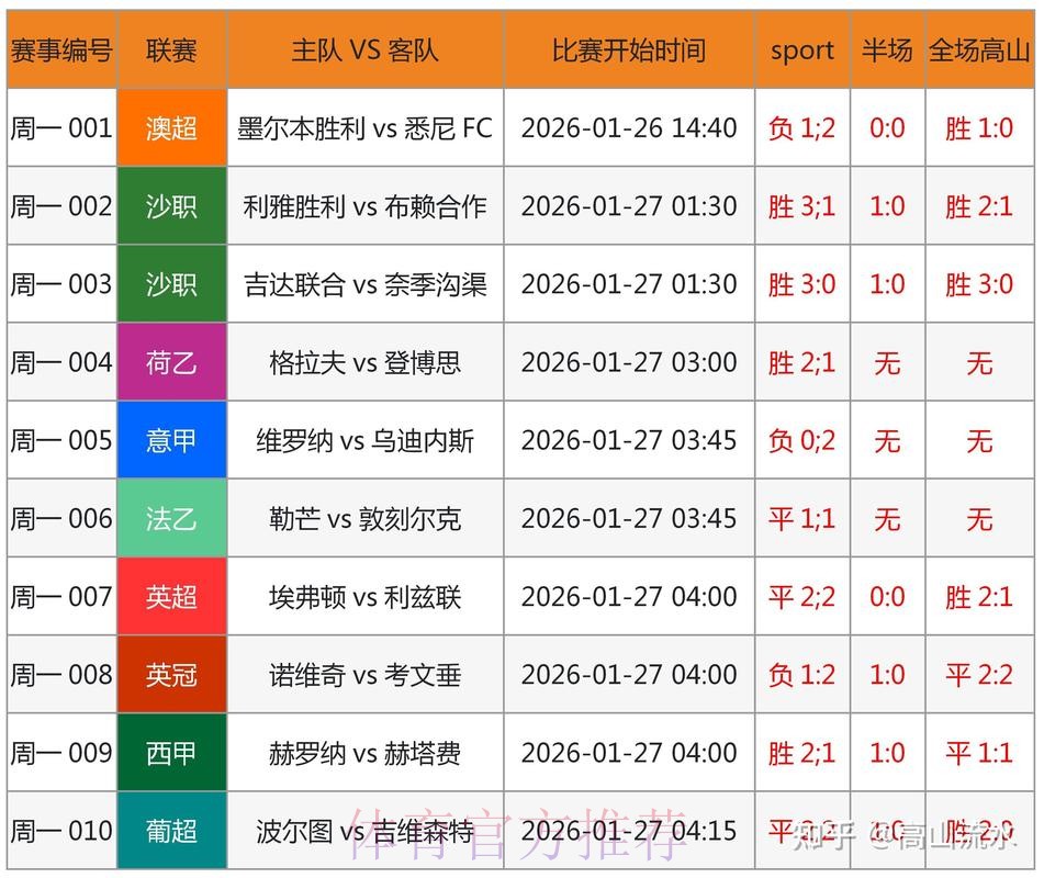全面解析世界杯预测安全最新网址选择指南 全面解析世界杯预测安全最新网址选择指南