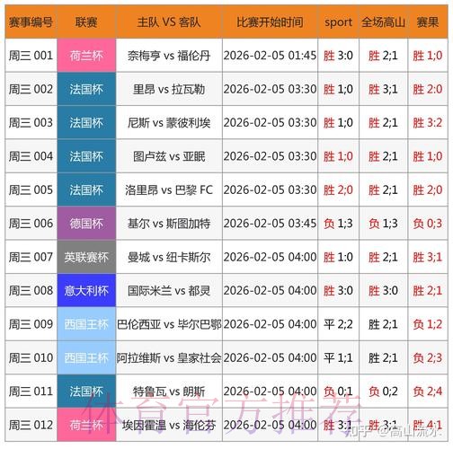 专业世界杯比分APP：实时更新与精准预测