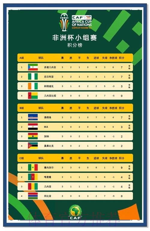 畅享世界杯非洲预选赛精彩直播全攻略 畅享世界杯非洲预选赛精彩直播全攻略