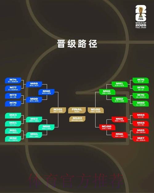 2026世界杯外围竞猜热门赛程解析与下注攻略