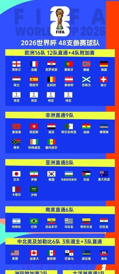 2026年世界杯直播详细教程指南