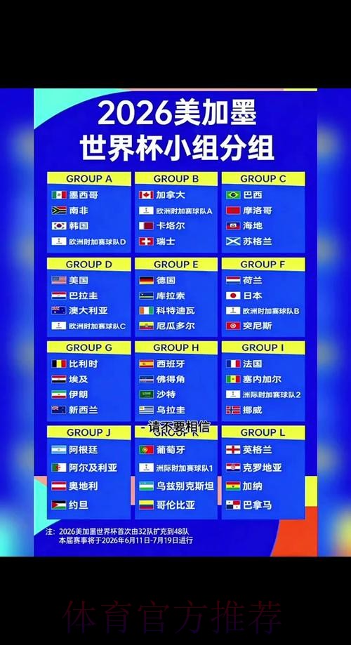 2026世界杯比分预测指南 2026世界杯比分预测指南